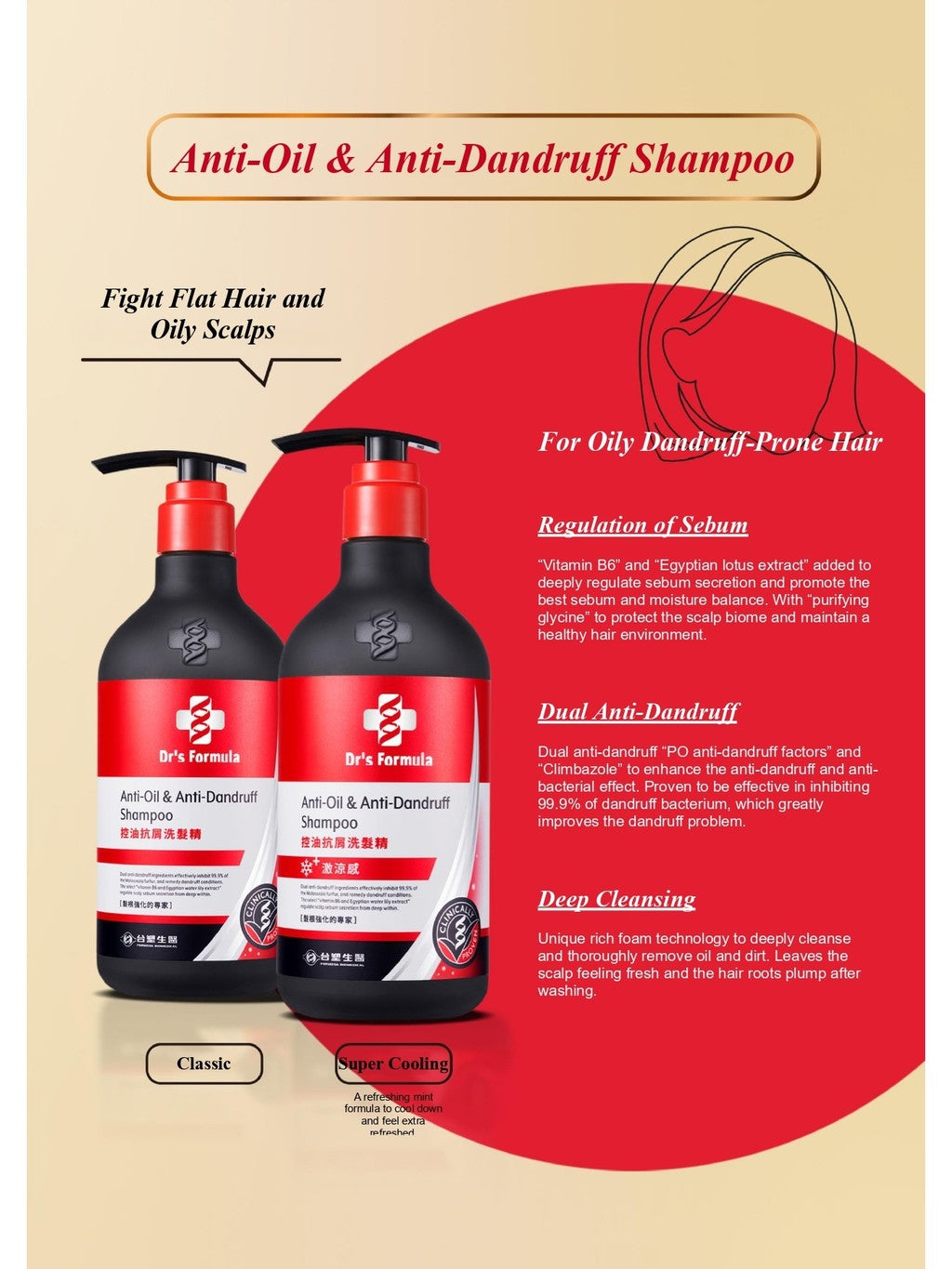 Dr's Formula Anti-Oil & Anti-Dandruff Shampoo 580g